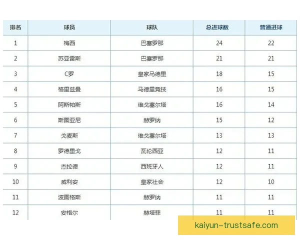 J1联赛最佳射手表现稳健，持续引领射手榜竞争
